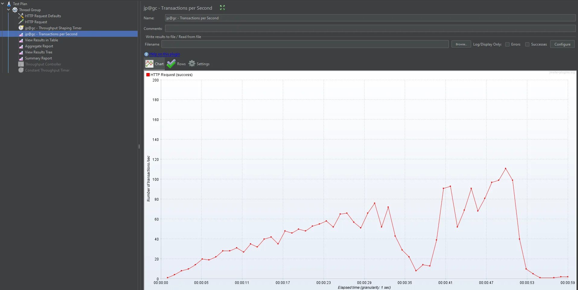 Метрика responses per second. Transaction rate per second. Figure 2 transactions capacity per second. Request two