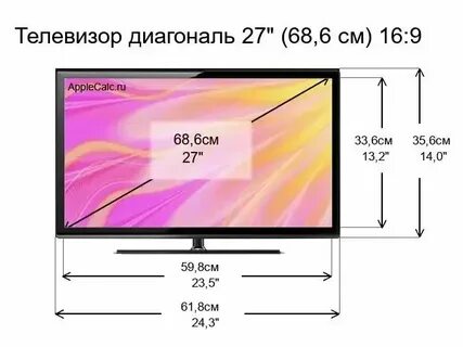 Дюйм это сколько в см для телевизора
