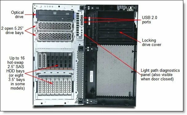 Ibm m3. Сервер IBM System x3400 m3. IBM Express x3400m3. IBM 3400 m3. IBM System 3400.