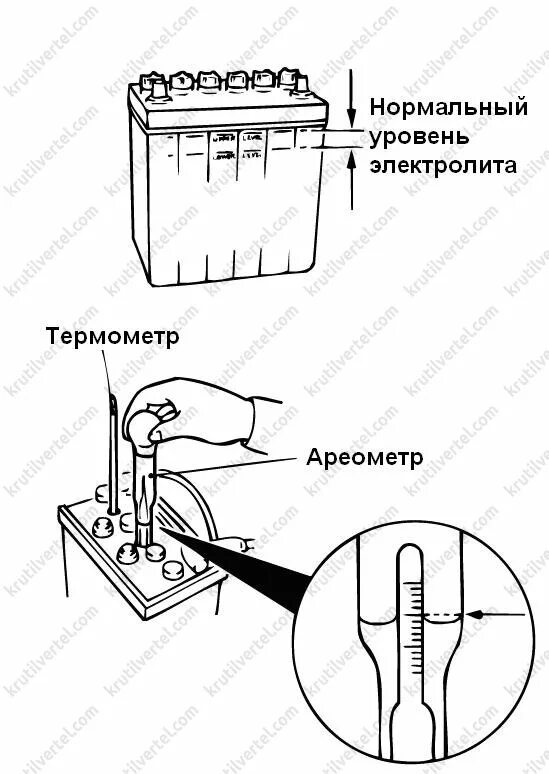 Какой уровень должен быть в аккумуляторной батарее. Уровень электролита в акб абн-72. уровень электролита акб tab. акб таб 75 уровень электролита. уровень электролита в акб 140ач 12в.