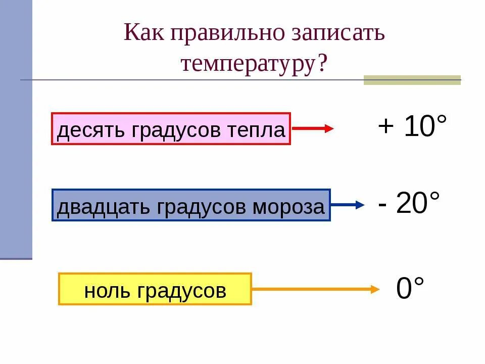 Как правильно выбрать температуру. Как правильно записывать температуру. Как правильно записать. Как правильно записать 5 градусов тепла. Десять градусов тепла как записать.