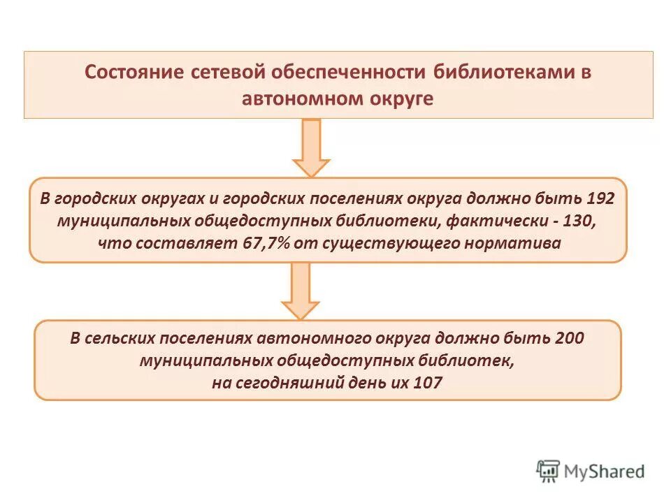 структура вооруженных сил рф военные округа. библиотеки автономных округов. библиотеки автономных округов. библиотеки автономных округов. тип организации библиотечная система-.