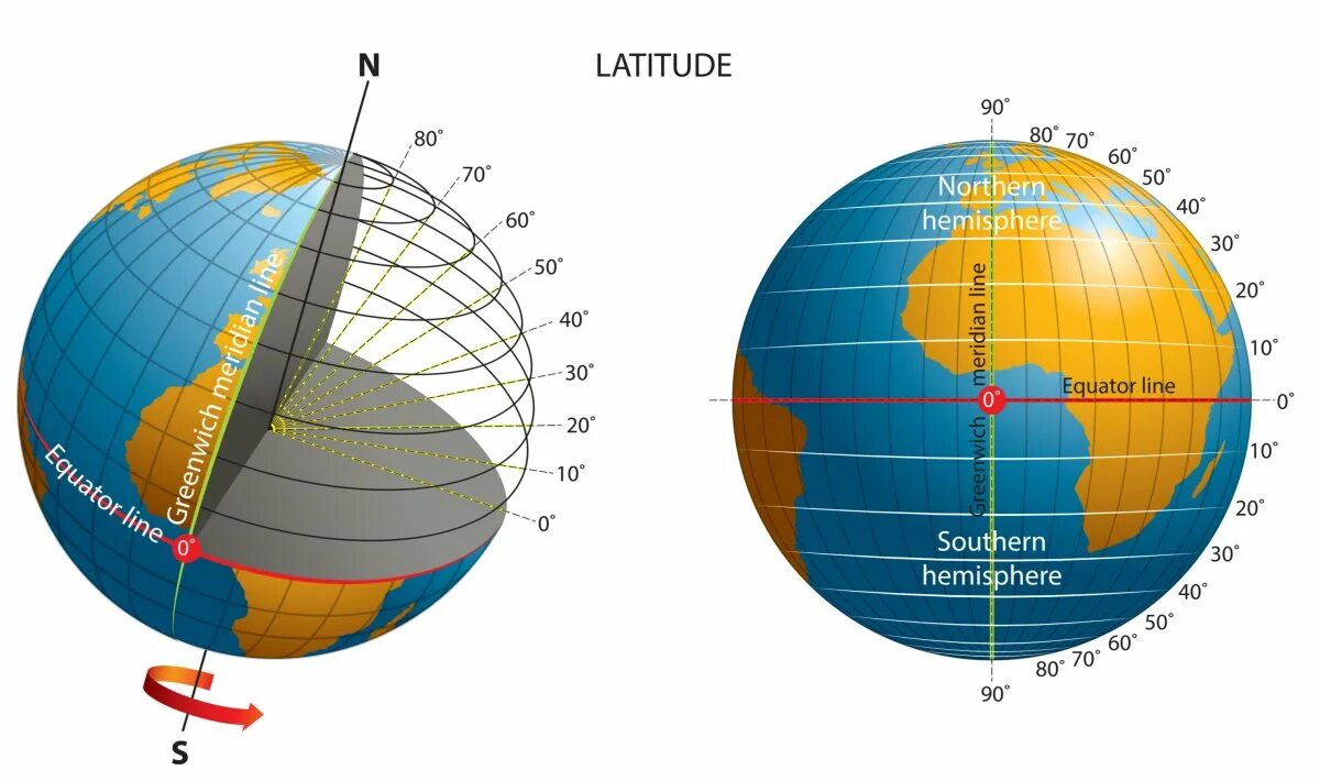 Latitude широта. Широты планеты. Глобус с широтами. Широта и долгота экватора.