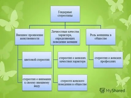 Взгляните с позиции своего пола