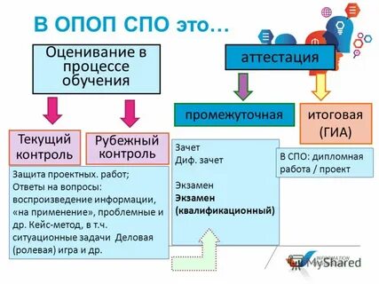 Спо это