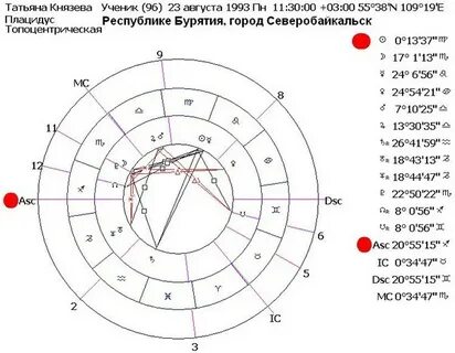 Сатурн в стрельце
