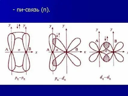 Пропин число пи связей