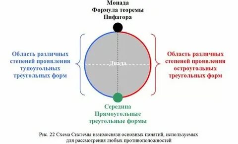 Монада что это такое простыми словами