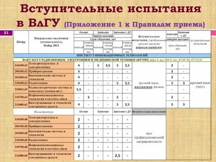 Вступительные экзамены примеры заданий