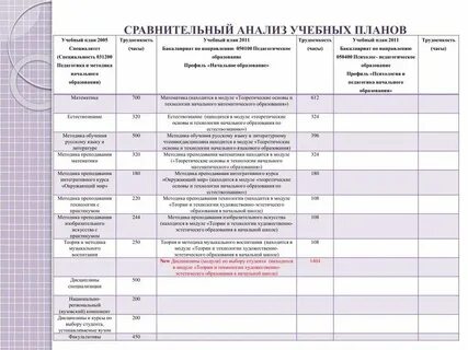 Анализ учебной деятельности 1 класса
