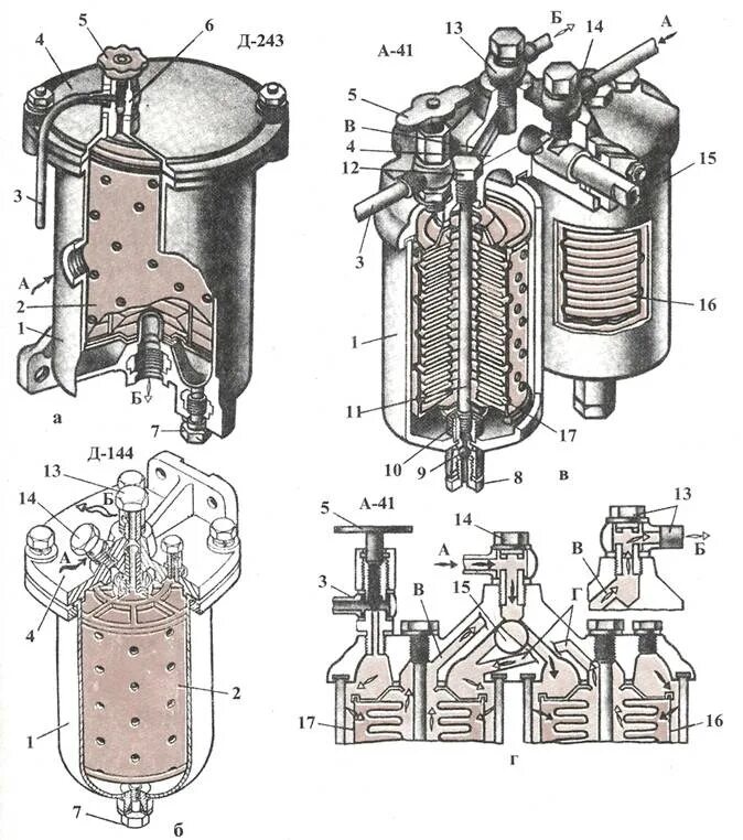 Очистка д т. Д 243 топливный фильтр грубой очистки. Фильтр грубой очистки топлива двигателя д 243. Фильтр грубой очистки ДТ-75 топливный. Фильтр грубой очистки топлива МТЗ 80 устройство схема.