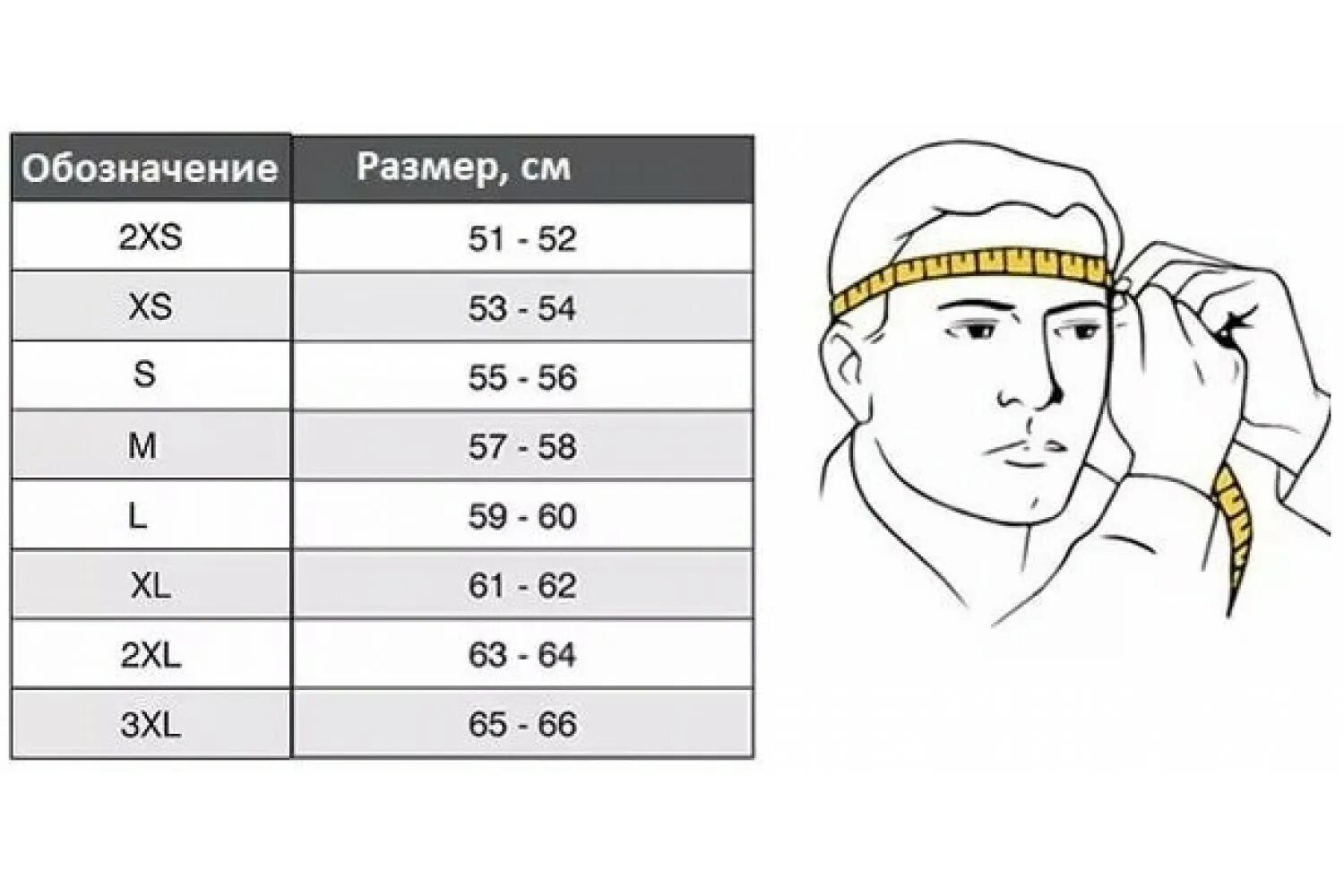 5 3 57 52. Размер шлема для мотоцикла таблица. Измерить размер головы для шлема мотоцикла. Размер головы для шлема таблица. Таблица размера мото шоема.