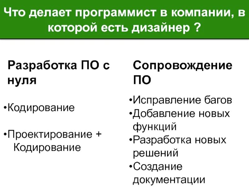 Что делает программист. Что делают на программирование. Что делает программист простыми словами. Что делает программист на предприятии.