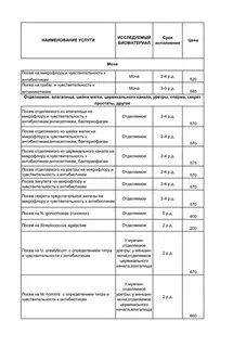 Анализ на чувствительность к антибиотикам гемотест
