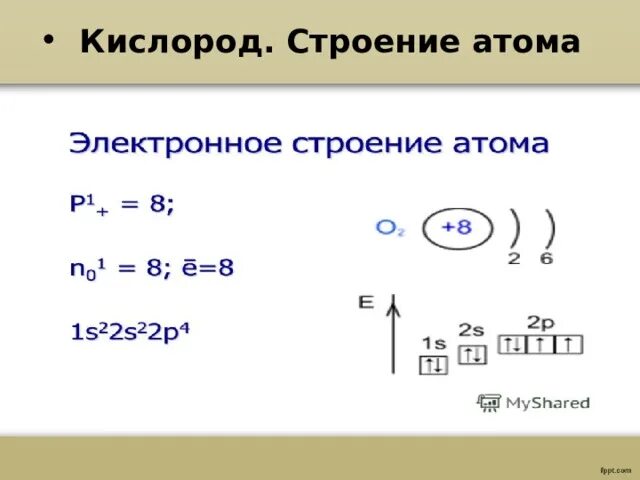 Кислород строение атома элемента. Строение электронной оболочки атома кислорода. Схемы строение оболочек атома кислорода. Строение атома кислорода схема химия. Схема строения электронной оболочки атома кислорода.