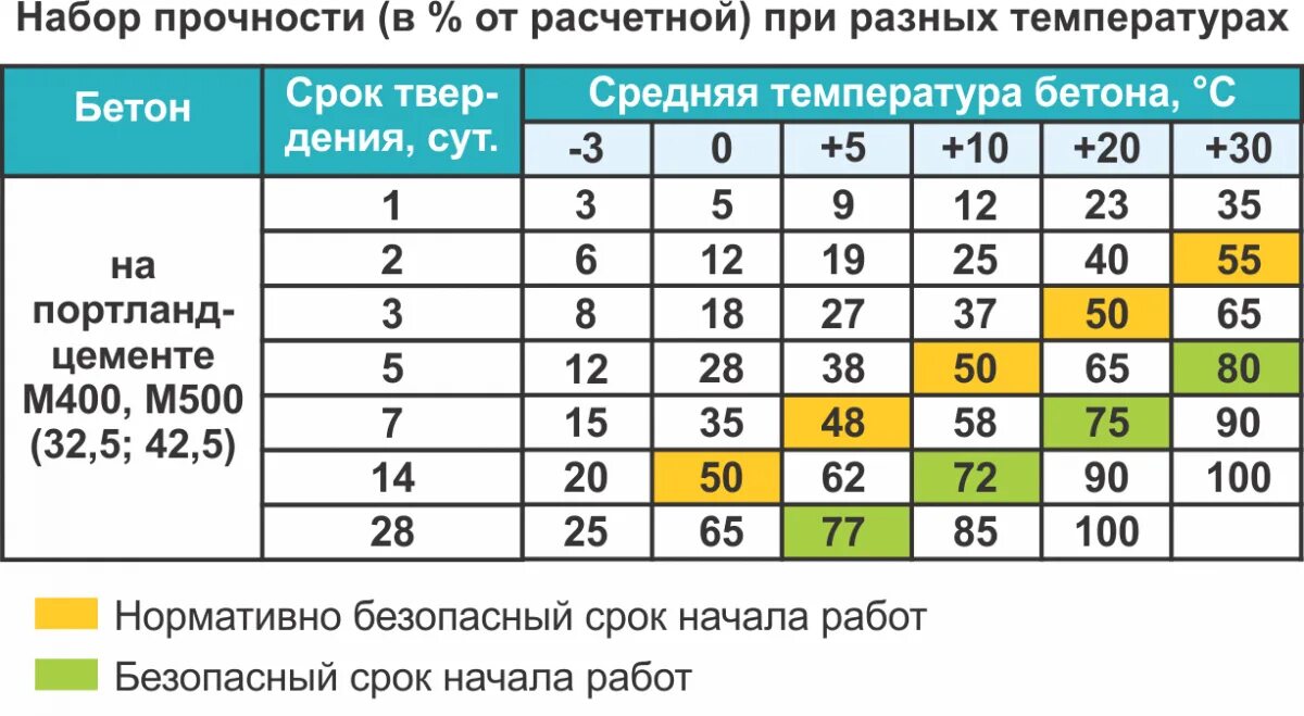 Как включить прочность