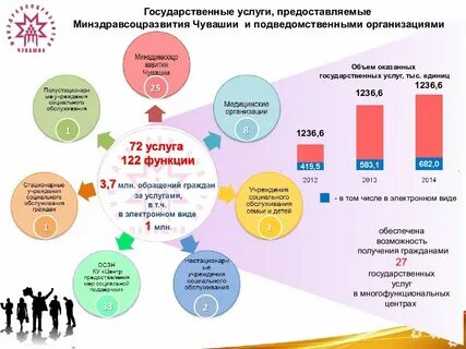 Объем предоставления услуги