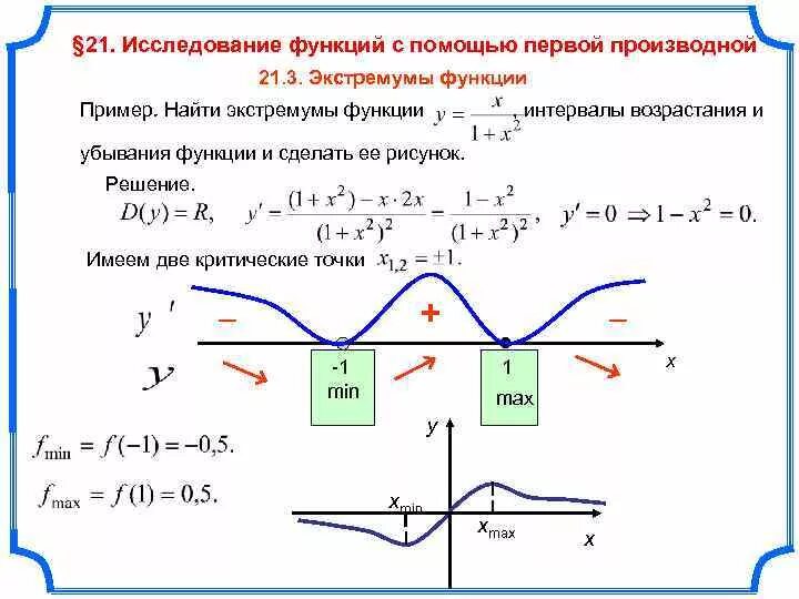 Точки экстремума функции решение. Исследование функции на экстремум с помощью производной. Исследование функции на экстремум с помощью первой производной. Экстремум функции с помощью первой производной. Точки экстремума Графика производной функции.