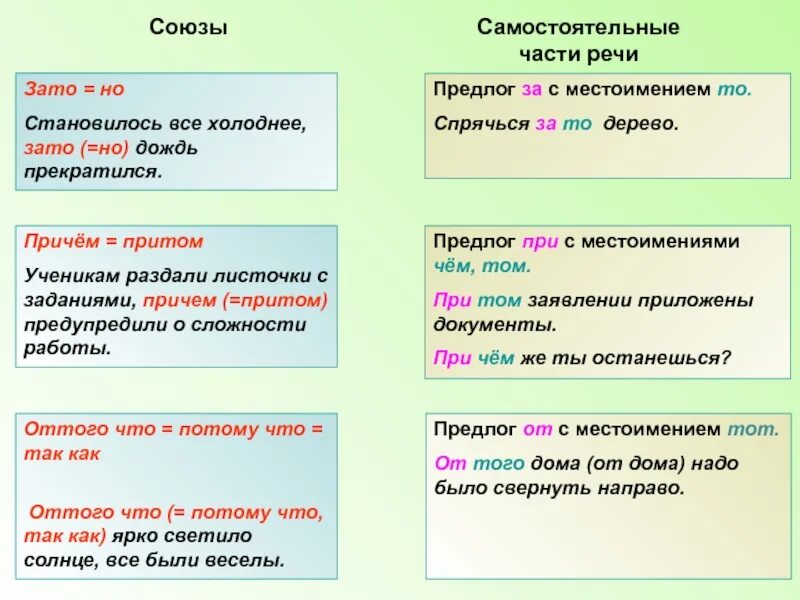 Также притом. Союзы и омонимичные части речи таблица. Различие союзов и омонимичных частей речи. Написание омонимичных частей речи. Союзы и другие части речи таблица.