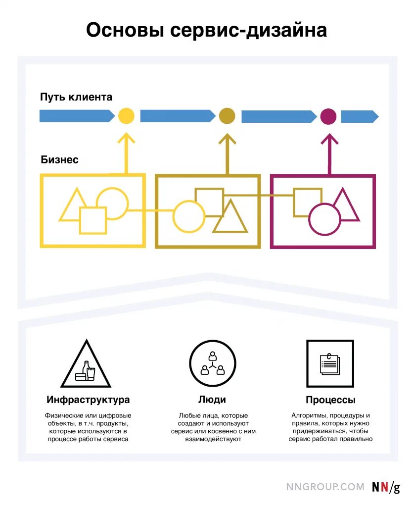 Design service by
