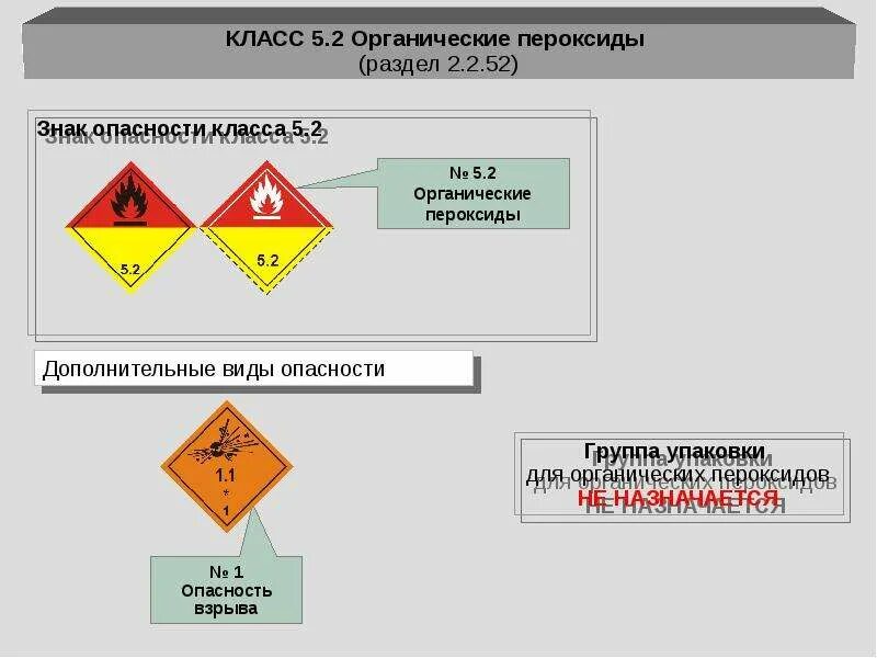 Подлинность допог. 2.1 ДОПОГ. ДОПОГ 2 класс опасности. Класс опасности 2.2 ДОПОГ. Группа упаковки ДОПОГ.