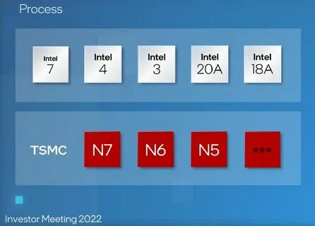 Tsmc техпроцесс