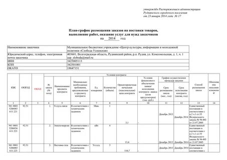 План график утверждается посредством