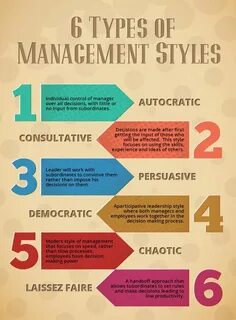 Management styles