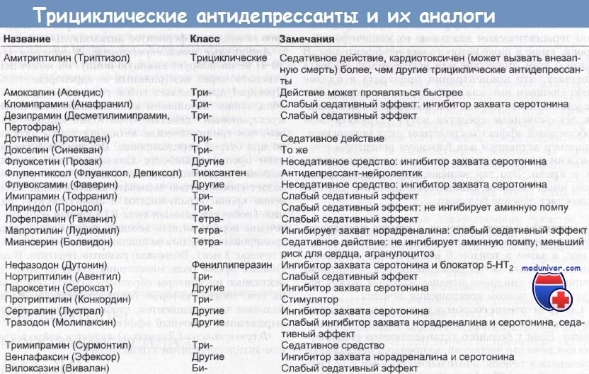 Антидепрессанты по рецепту названия. Антидепрессанты таблетки названия. Таблетки антидепрессанты список названий.