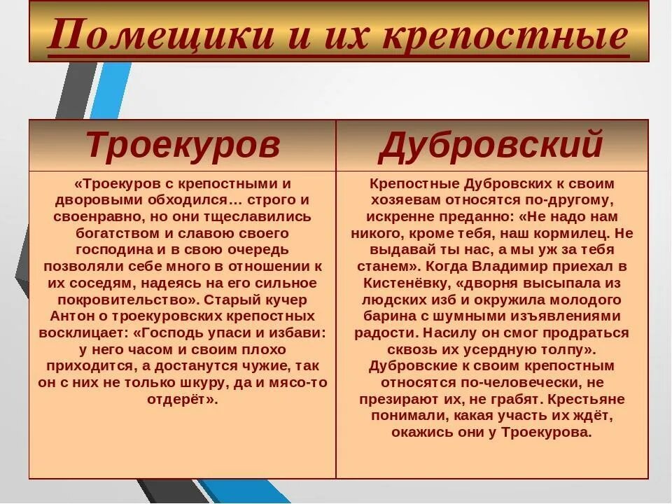 Поставь дубровского. Дубровский 1 глава таблица Дубровский и Троекуров. Характеристика Дубровского старшего и Троекурова. К П Троекуров и а г Дубровский характер героев. Характеристика Троекурова и Дубровского 6.