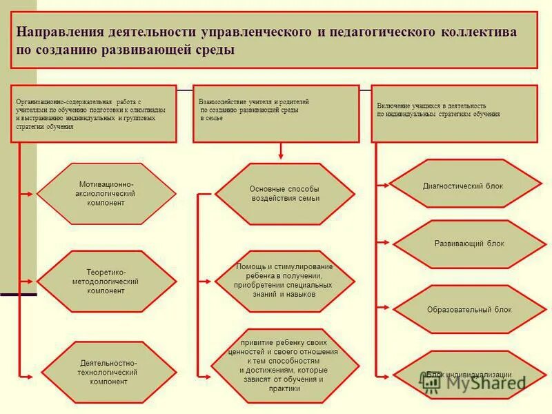 направления работы с коллективом. мероприятия по сплочению команды. направления работы с коллективом. направления работы с коллективом. направления работы с педагогическим коллективом.
