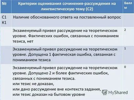 Оценивание сочинения огэ по русскому языку