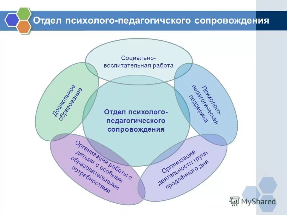 управление социальной и воспитательной работы