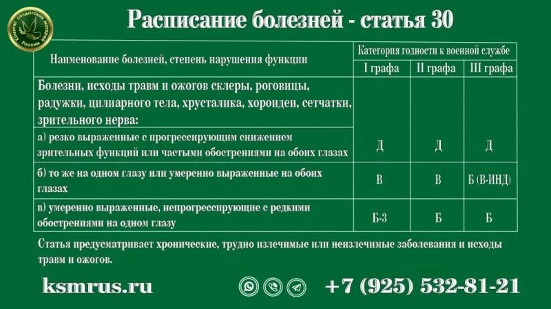 Графа 1 расписания болезней. Расписание болезней. расписание заболеваний. ст 66 расписания болезней. расписание больных.