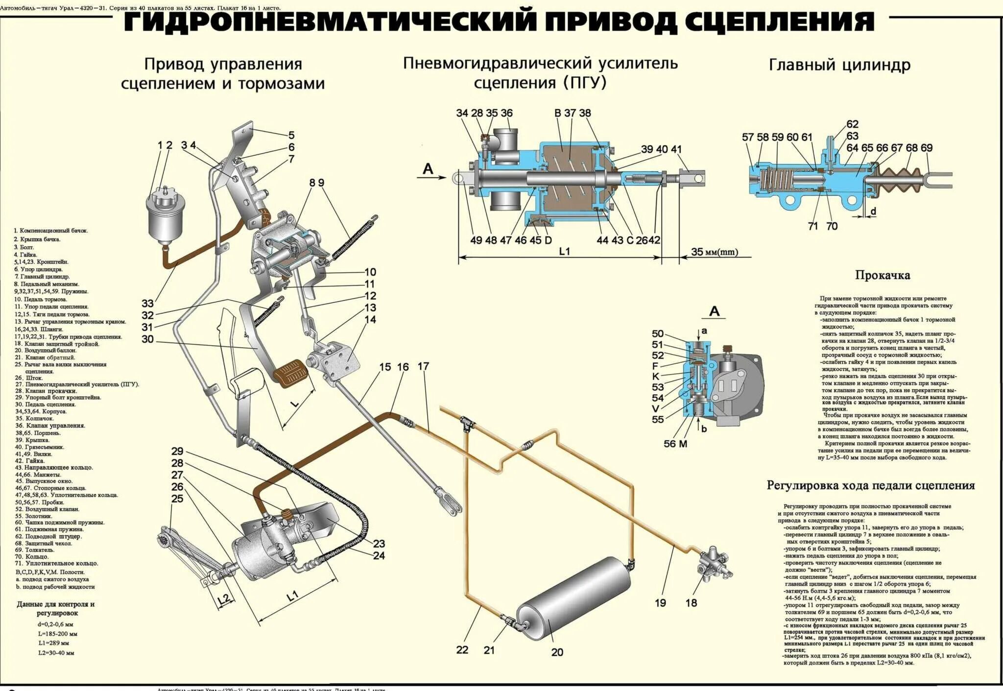 Подключение воздуха камаз. Пневматический привод сцепления Урал 4320. Система воздуха Урал 4320, сцепление. Привод сцепления Урал 4320 с двигателем КАМАЗ 740. Привод сцепления на автомобиле Урал 4320.