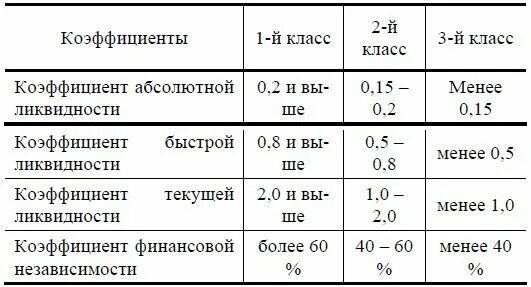 Определение кредитоспособности юридических лиц. Методы оценки кредитоспособности заемщика. Методика определения класса кредитоспособности. Определение класса кредитоспособности заемщика. Методы определения класса кредитоспособности юридического лица.