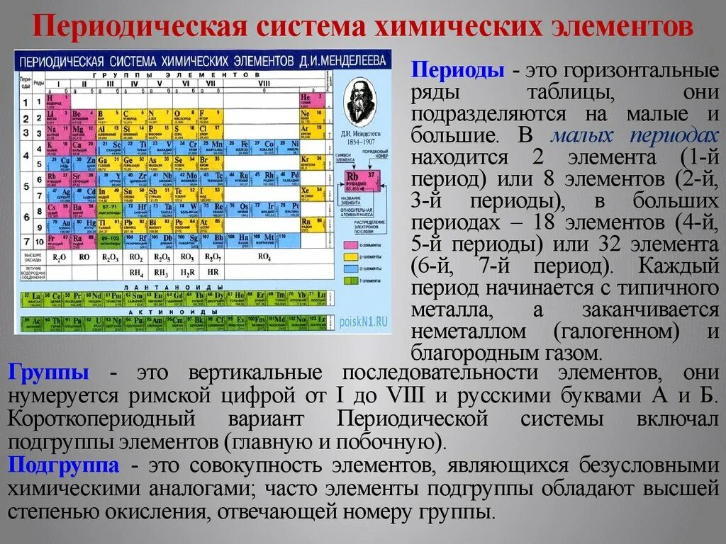 Побочная подгруппа 5 группы. Таблица Менделеева периоды и группы подгруппы. Строение периодической системы химических элементов д.и.Менделеева. Строение периодической системы таблица. Периодическая система химических элементов строение атома 11 класс.