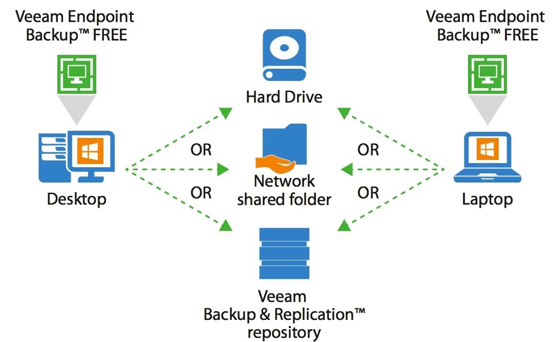 Backup channels. Veeam agent. veeam agent для windows. veeam backup. veeam backup server.