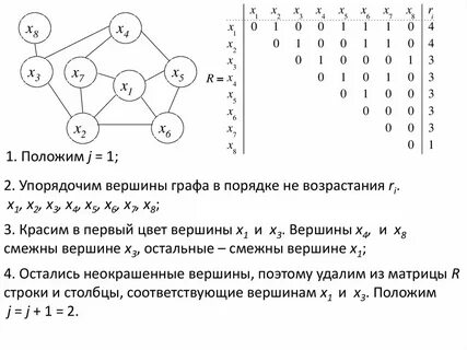 Уровень графа