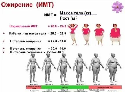 Время имеет вес