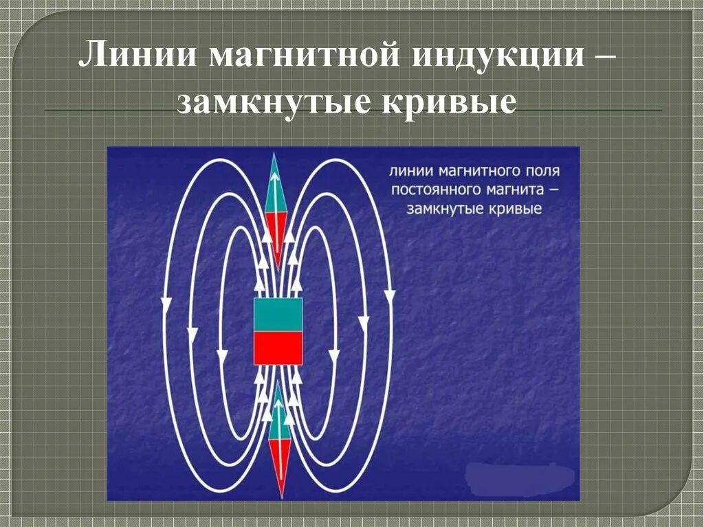 Виды линий магнитной индукции. Линии магнитной индукции. Силовые линии магнитного поля замкнутые. Замкнутые линии магнитной индукции. Магнитное поле линии замкнута.