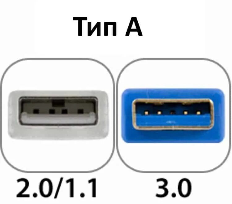 Как отличить usb. Распайка USB1.1 И USB 2. Распайка микро USB разъема 3,0. Распиновка USB 2.0. Разъём USB 3.0 цоколевка.