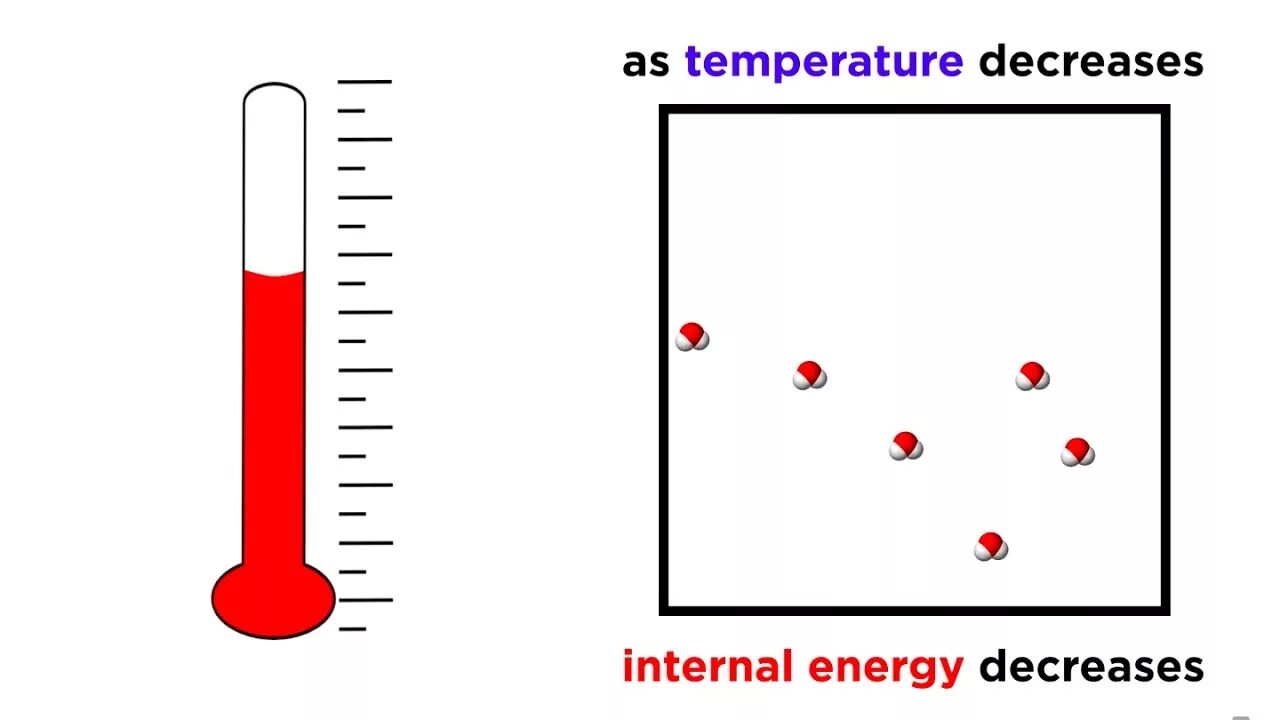 Zero temperature. Third Law of Thermodynamics. 3 Rd Law Thermodynamics. Zeroth Law of Thermodynamics. Second Law of Thermodynamics.