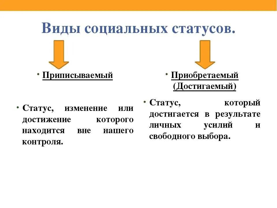 Примеры достигаемого социального статуса. Социальное положение виды. Типы социальных статусов. Приобретенные социальные статусы примеры. Достигаемый социальный статус.