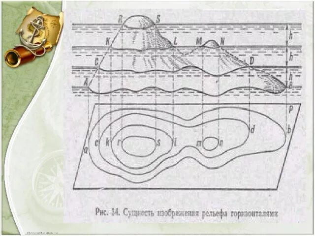 С помощью горизонталей изображают