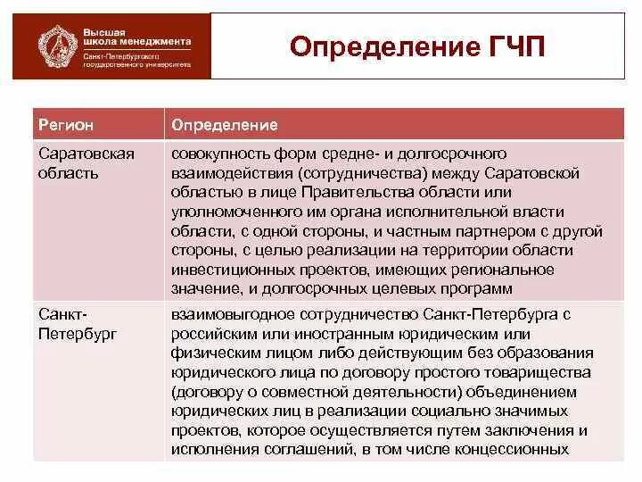 Соглашение о гчп. Региональный закон о гчп. стороны соглашения о государственно-частном партнерстве.. концессионное соглашение.