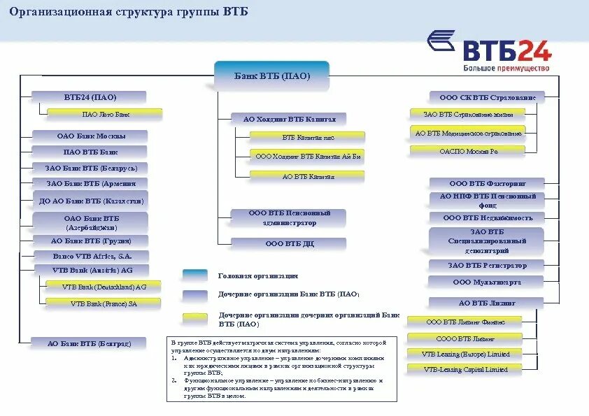 Втб публичное акционерное общество. Схема организационной структуры банка ВТБ 24. Схема организационной структуры управления ВТБ банка. Организационная структура управления банка ВТБ ПАО. Организационная структура ПАО ВТБ 2020.