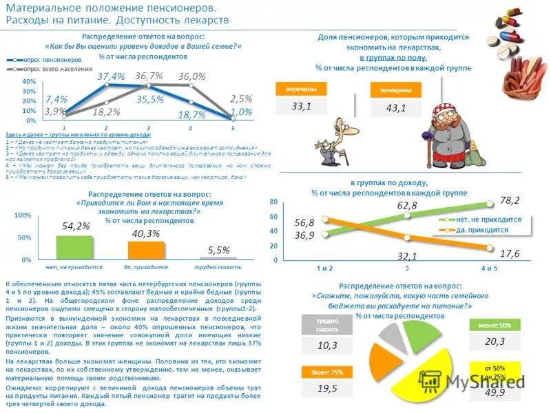 Семейный бюджет пенсионеров