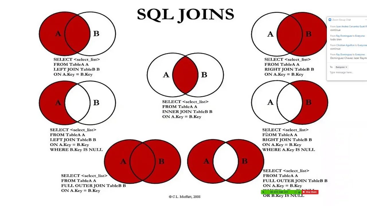 Select join. Join sql картинки. типы соединения таблиц в sql. oracle sql join. типы соединений join sql.