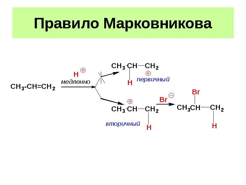 Механизм реакции правила марковникова. Правило марковникова. правило марковникова в химии. правило марковникова правило. правила марковникова.